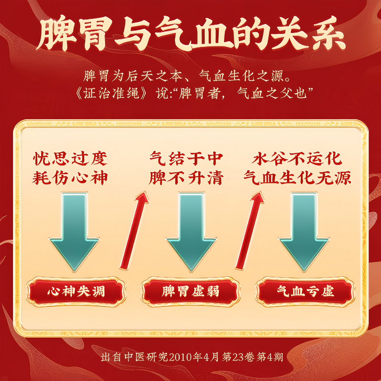 人参归脾丸Ginseng Guipi Pills 心悸失眠 食乏少力 面色萎黄 脾胃虚弱
