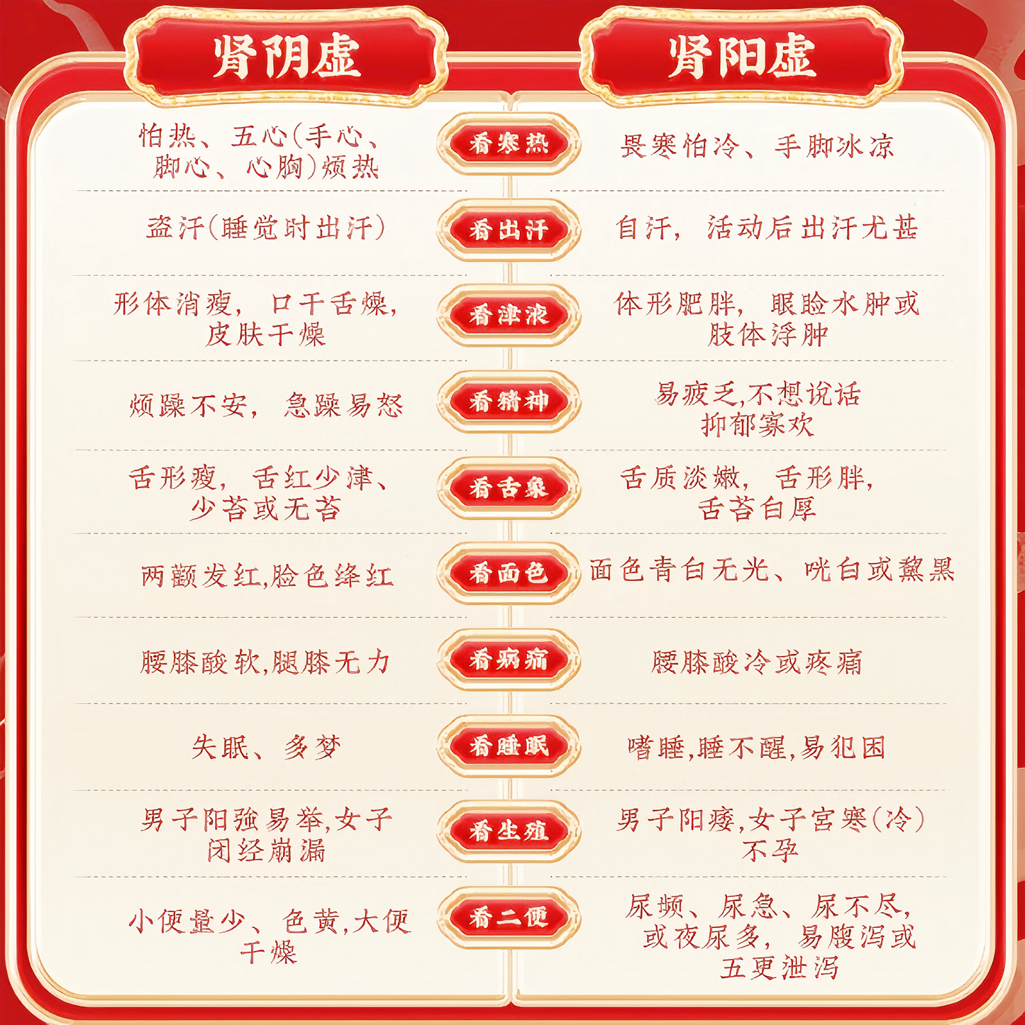 益肾兴阳胶囊 Yishen Xingyang Capsule补肾 肾阳虚 失眠 腰酸腿软 头晕健忘 精神疲倦 固精